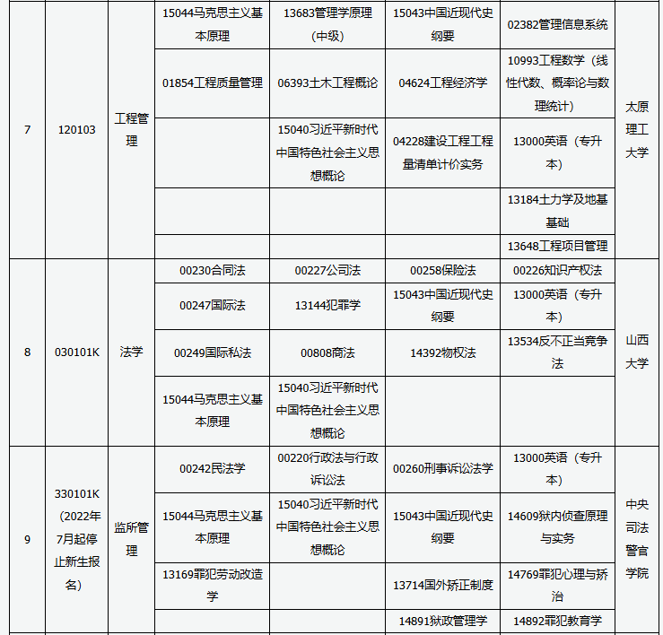 山西省高等教育自学考试2025年10月考试课程及时间