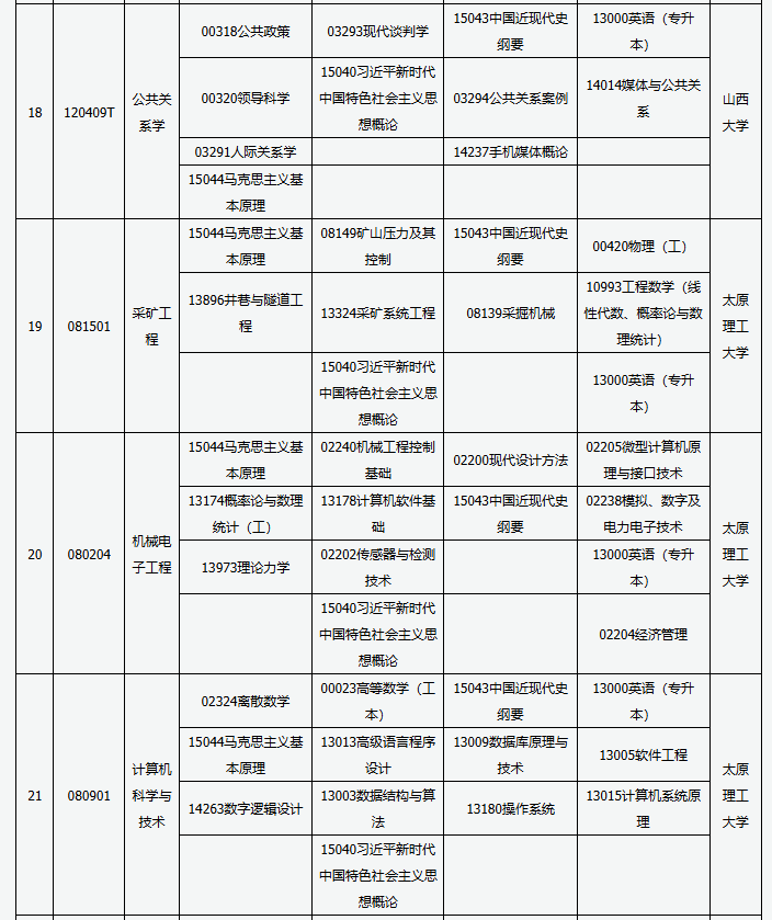 山西省高等教育自学考试2025年4月考试课程及时间