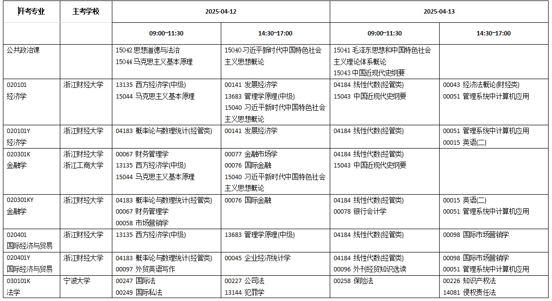 浙江省2025年4月高等教育自学考试开考课程-理论课程（初稿）