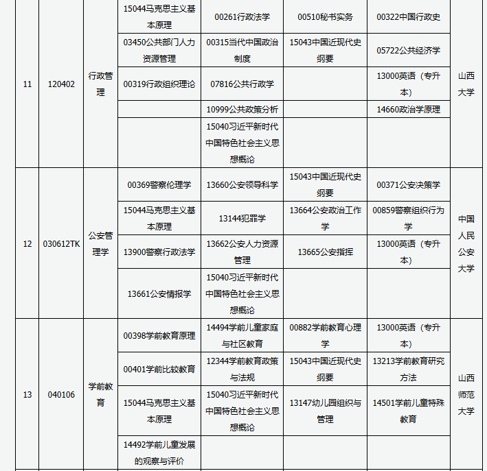 山西省高等教育自学考试2025年4月考试课程及时间