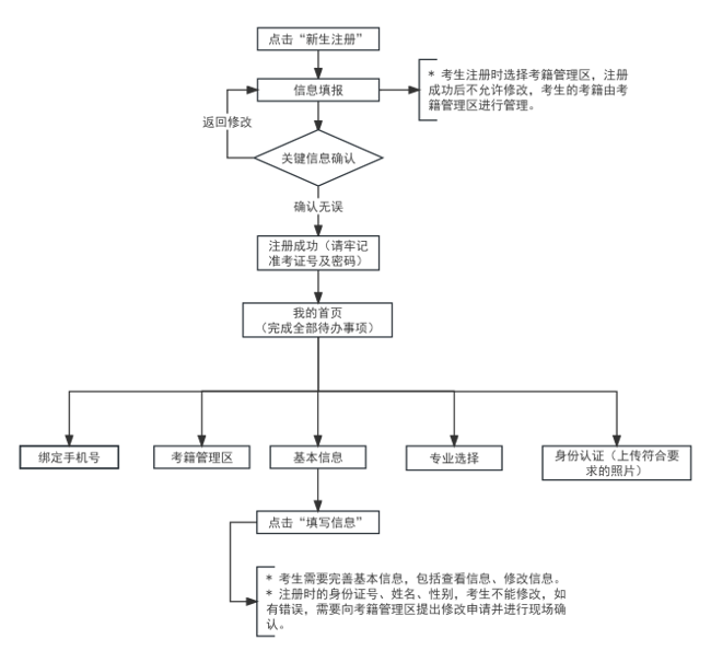 2024年下半年天津市高等教育自学考试课程免考申请通知