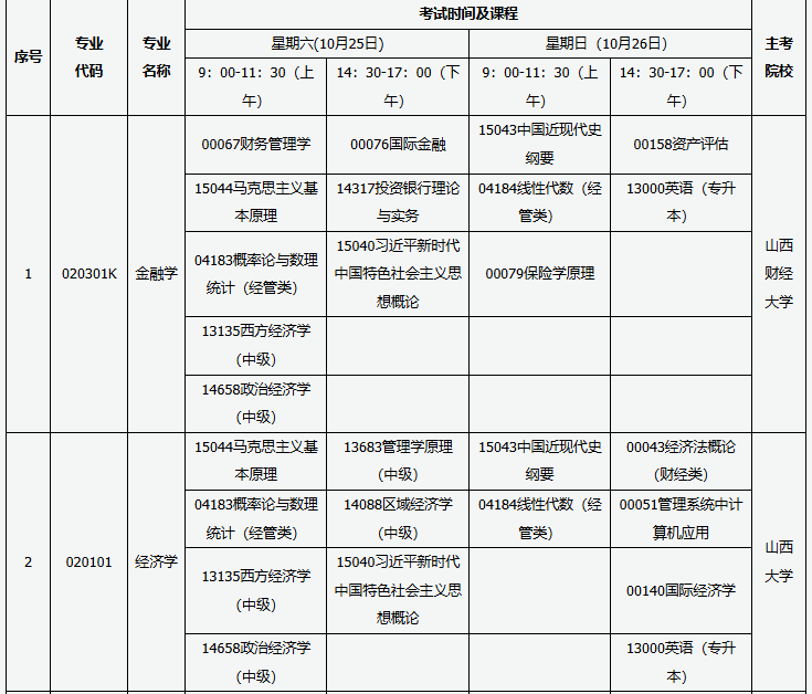 山西省高等教育自学考试2025年10月考试课程及时间