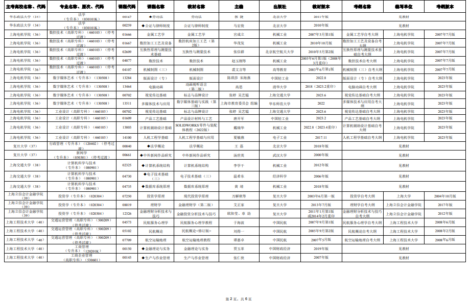 2025年4月上海市高等教育自学考试市级统考课程教材考纲书目表