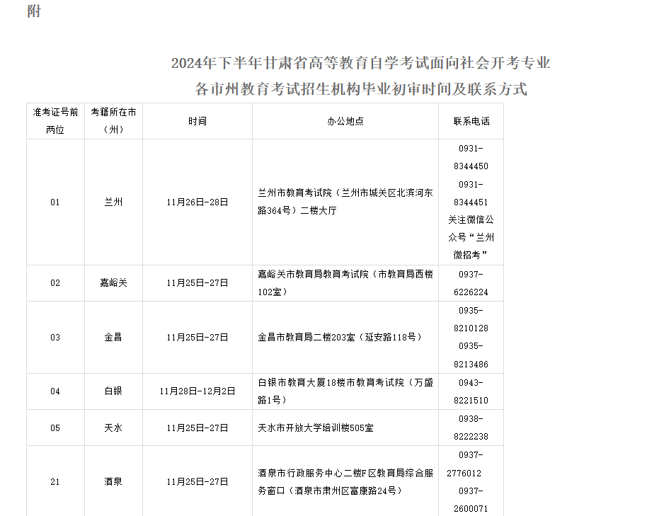 2024年下半年甘肃省高等教育自学考试面向社会开考专业毕业初审公告