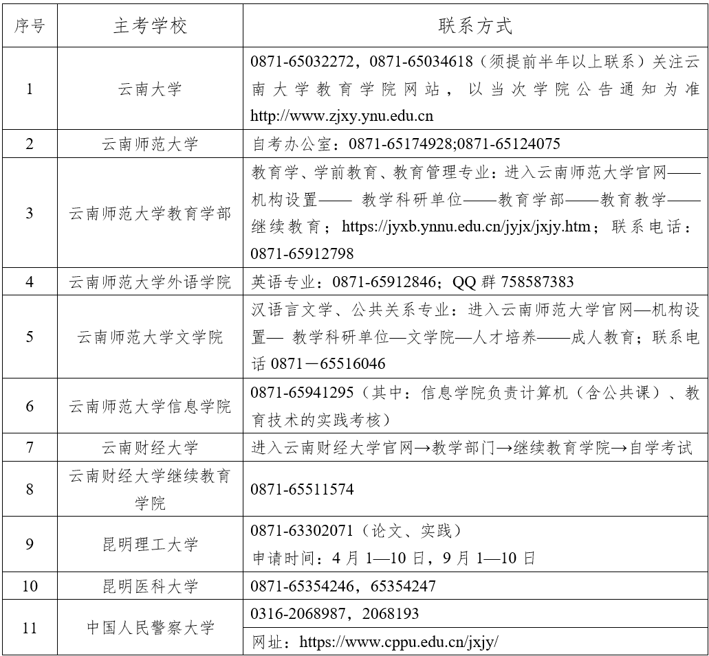 2024年下半年云南省高等教育自学考试毕业申请办证须知