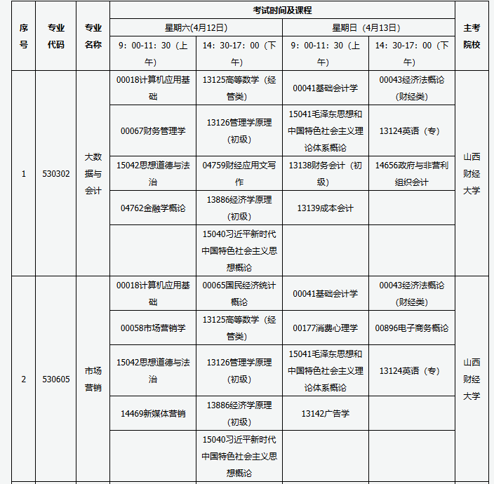 山西省高等教育自学考试2025年4月考试课程及时间