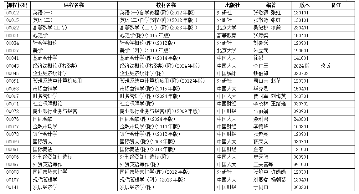 浙江省2025年4月高等教育自学考试用书目录（初稿）