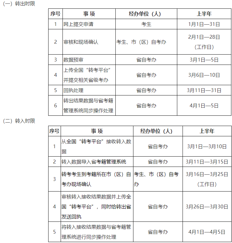 2025年上半年陕西省高等教育自学考试转考公告