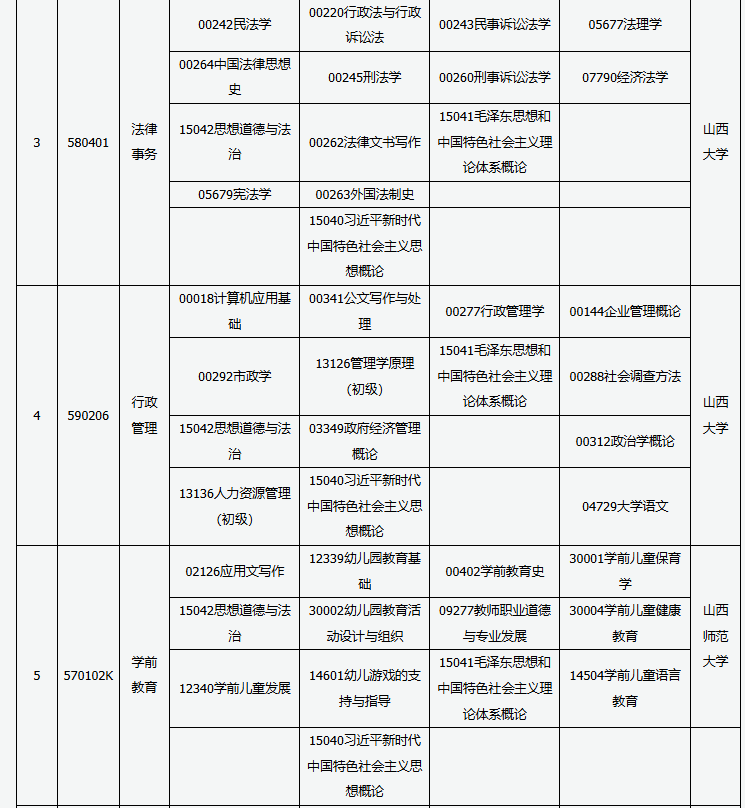 山西省高等教育自学考试2025年10月考试课程及时间