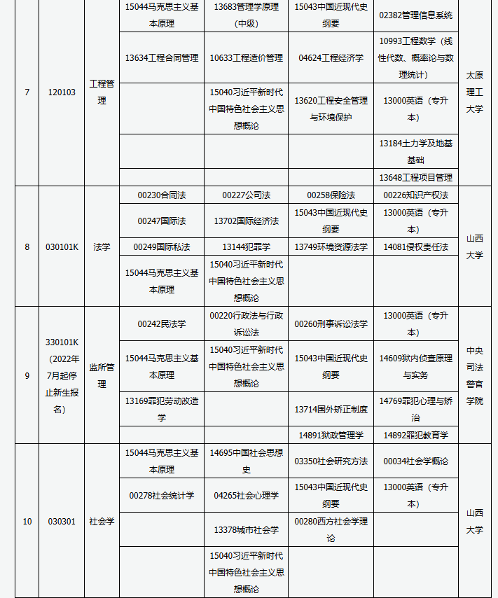 山西省高等教育自学考试2025年4月考试课程及时间