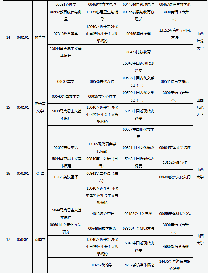 山西省高等教育自学考试2025年4月考试课程及时间