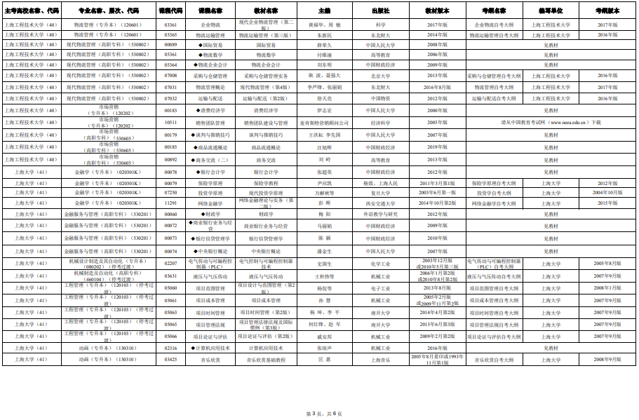 2025年4月上海市高等教育自学考试市级统考课程教材考纲书目表