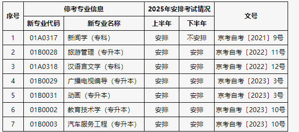 关于公布北京市高等教育自学考试2025年考试安排及有关事项的通知