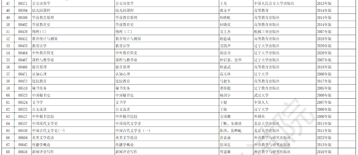 安徽省高等教育自学考试2025年4月考试教材版本目录