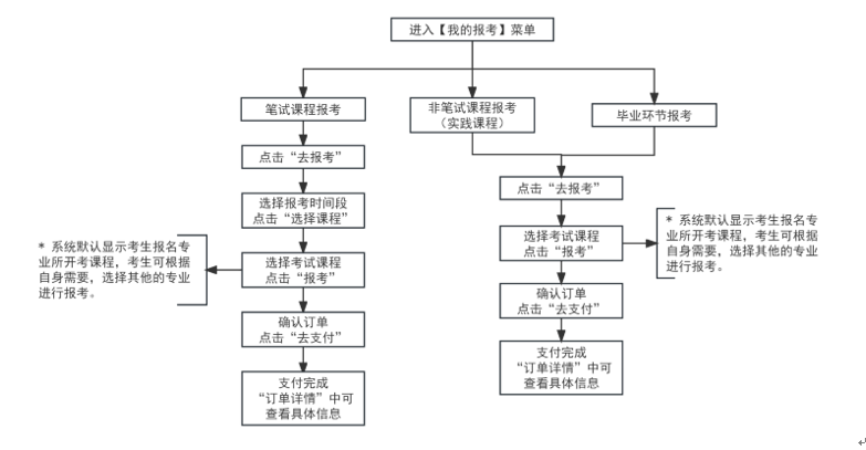 2025年上半年天津市高等教育自学考试报考须知