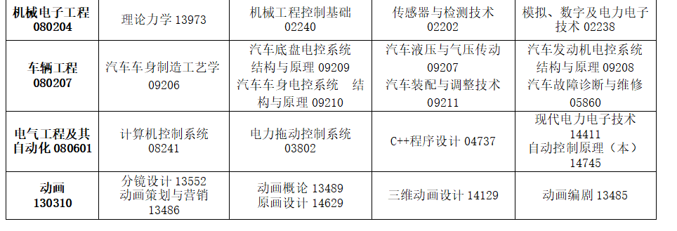 2025年4月​吉林省自考考试安排