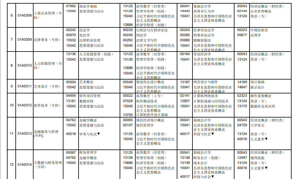 2025年4月北京市自考考试安排