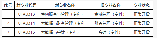 关于公布北京市高等教育自学考试2025年考试安排及有关事项的通知