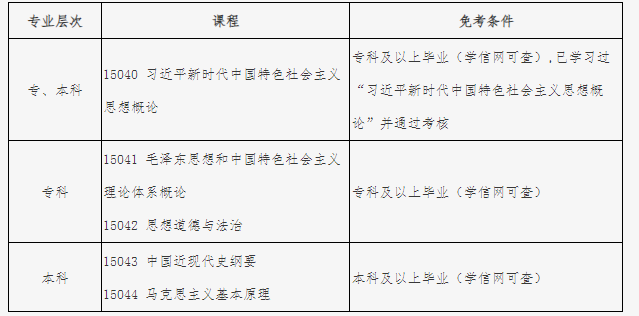 北京自考2025年思想政治课课程设置调整热点问题解答