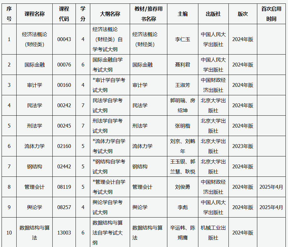 山西招生考试网：关于高等教育自学考试教材更新的通知