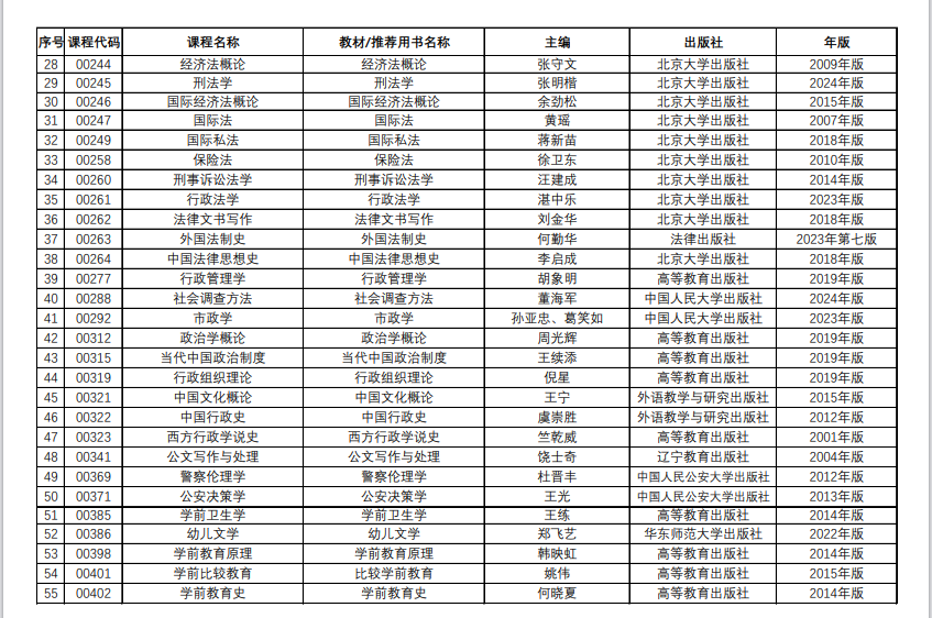 青海省高等教育自学考试教材目录（2024年12月更新）