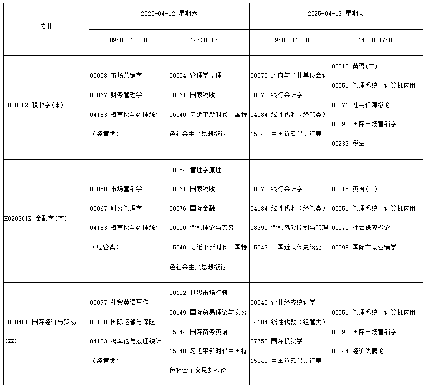 四川省高等教育自学考试2025年4月（251次）考试课表、课程简表