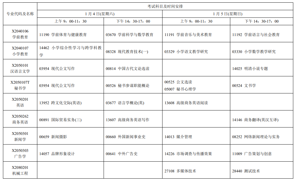 2025年1月江苏省自考考试安排