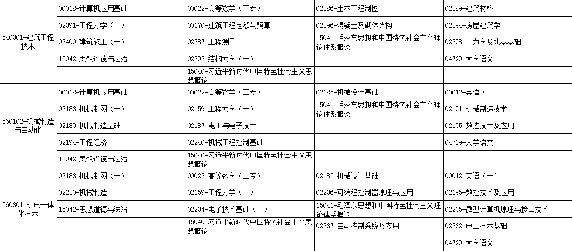 广西2025年10月自考考试安排