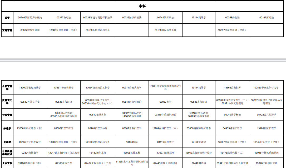 2025年青海省高等教育自学考试课程时间安排表