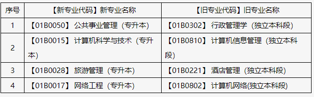 关于申报北京市2025年上半年自学考试毕业论文（设计）的通知