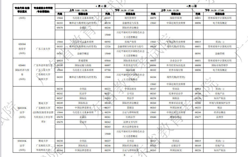 2025年4月广东省自考考试安排