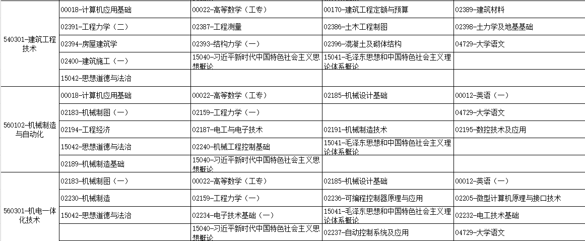 广西2025年4月自考考试安排