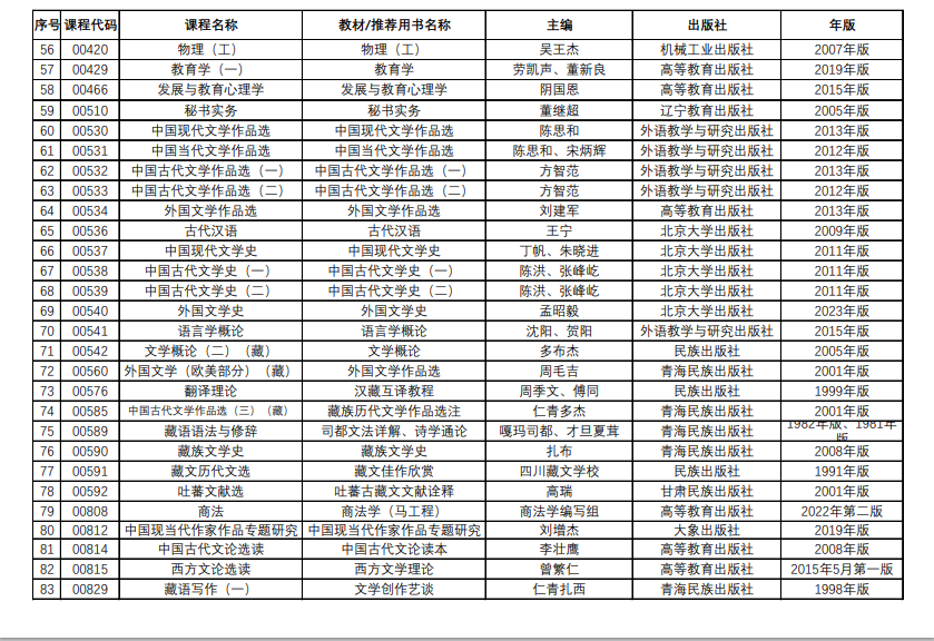 青海省高等教育自学考试教材目录（2024年12月更新）