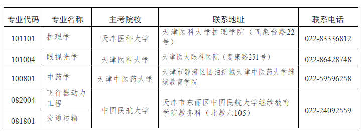 2025年上半年天津市高等教育自学考试报考须知