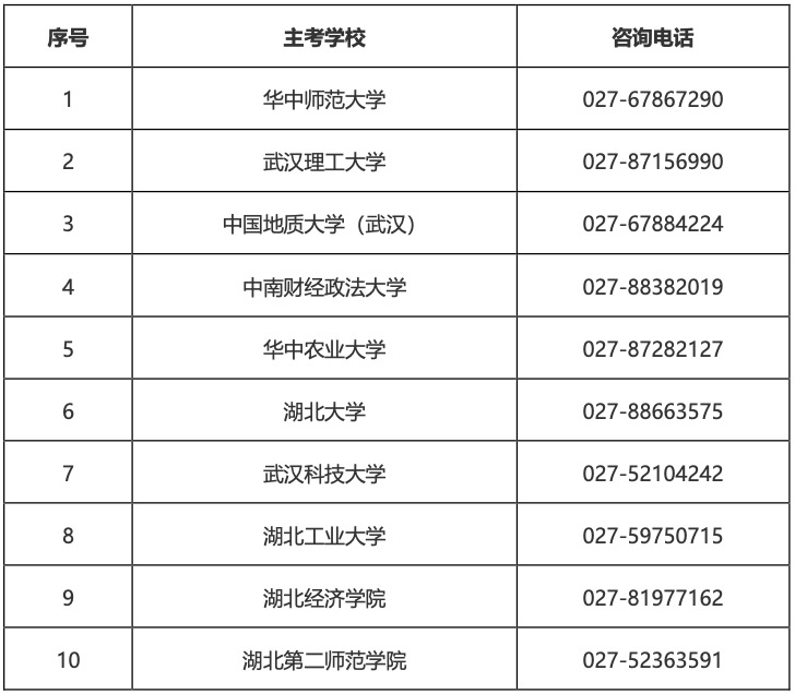 2025年湖北省高等教育自学考试部分主考学校面向社会开考专业实践性环节考核安排通告