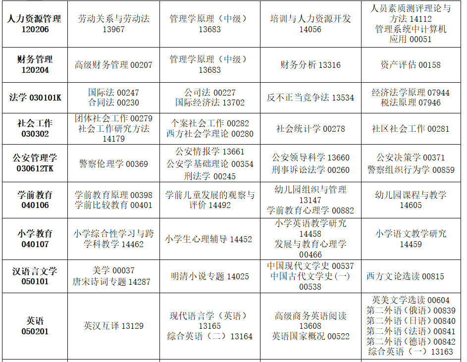 2025年4月​吉林省自考考试安排