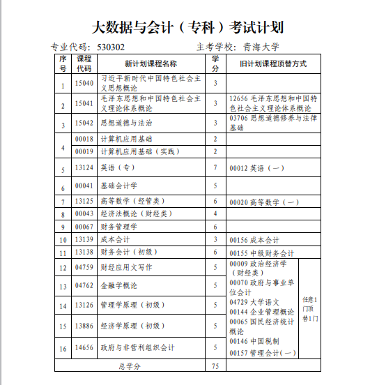 青海省高校教育自学考试专业考试计划（2024年12月更新）