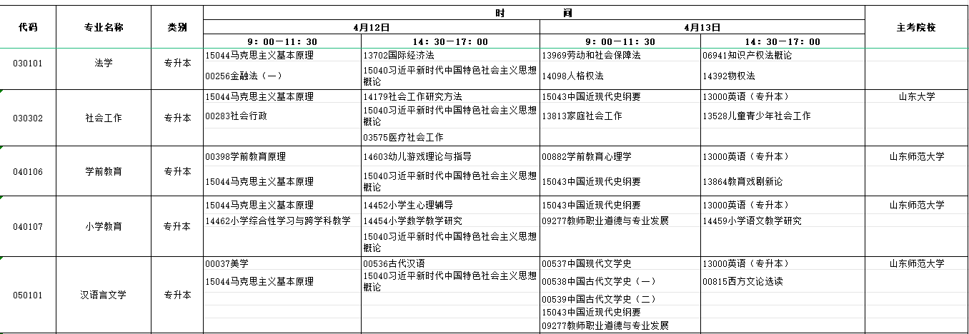 山东省2025年4月自考考试安排