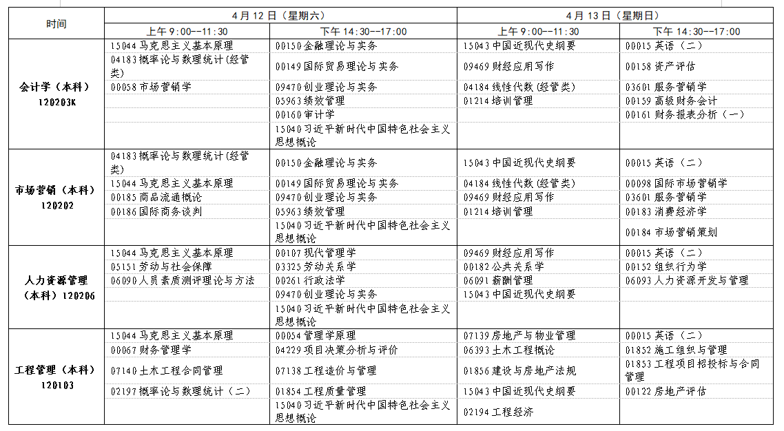 江西省2025年4月自考考试安排