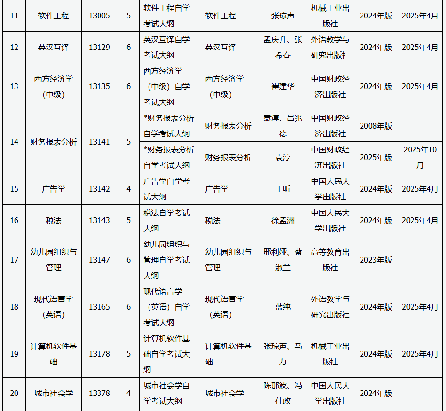 山西招生考试网：关于高等教育自学考试教材更新的通知