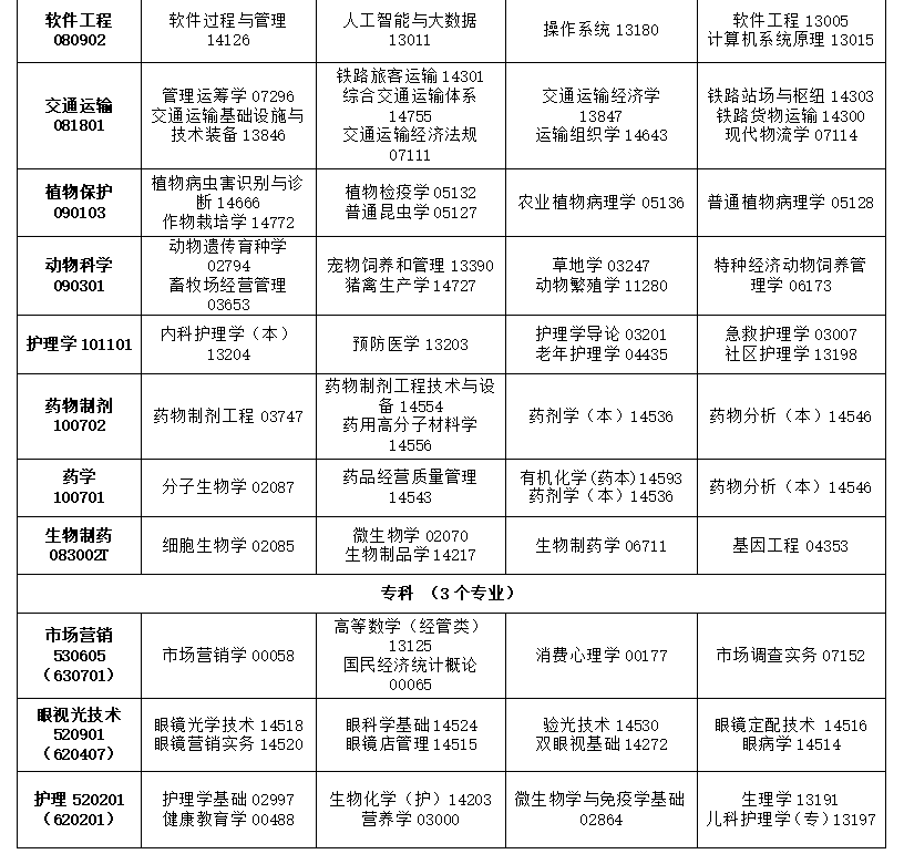 2025年4月​吉林省自考考试安排