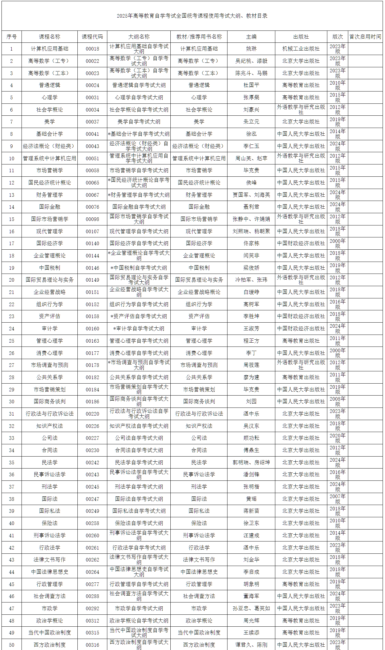 内蒙古招生考试信息网：2025年高等教育自学考试全国统考课程使用考试大纲、教材目录