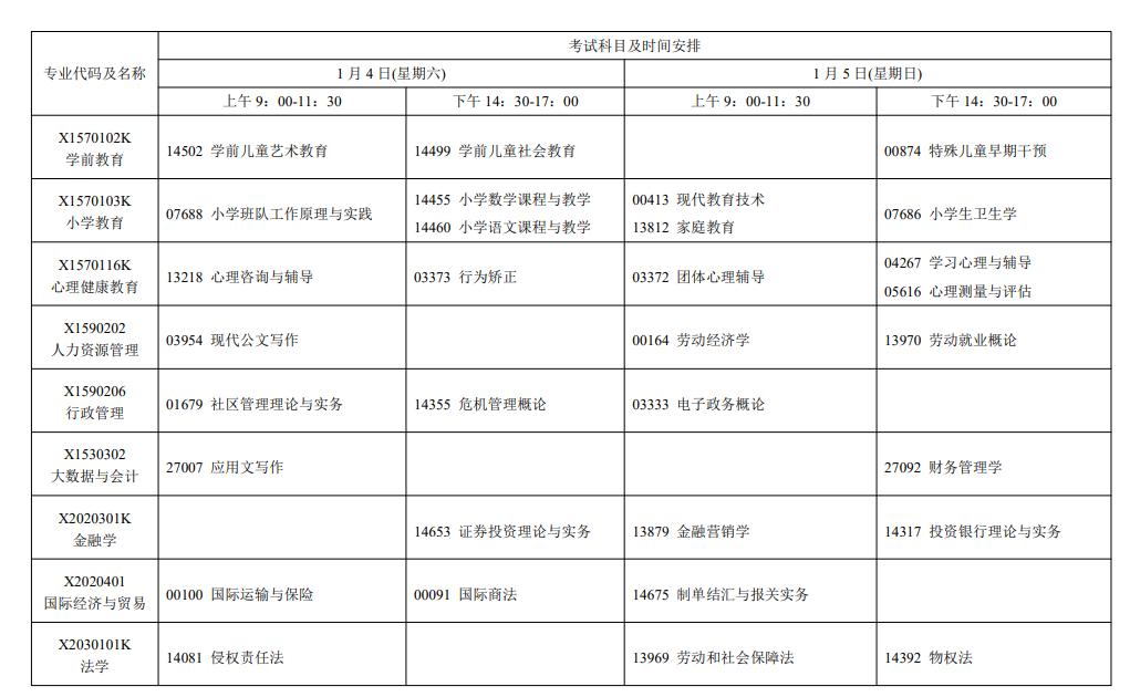 2025年1月江苏省自考考试安排