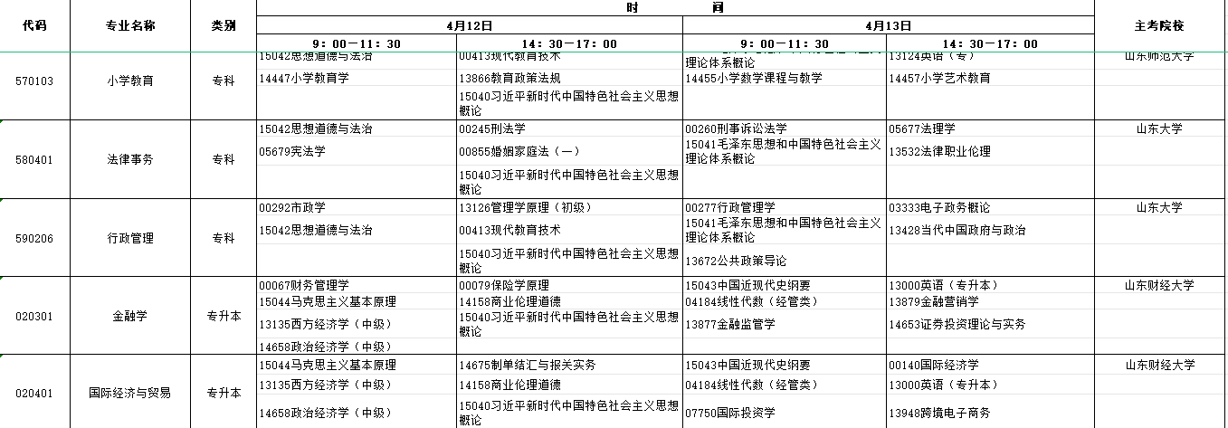 山东省2025年4月自考考试安排