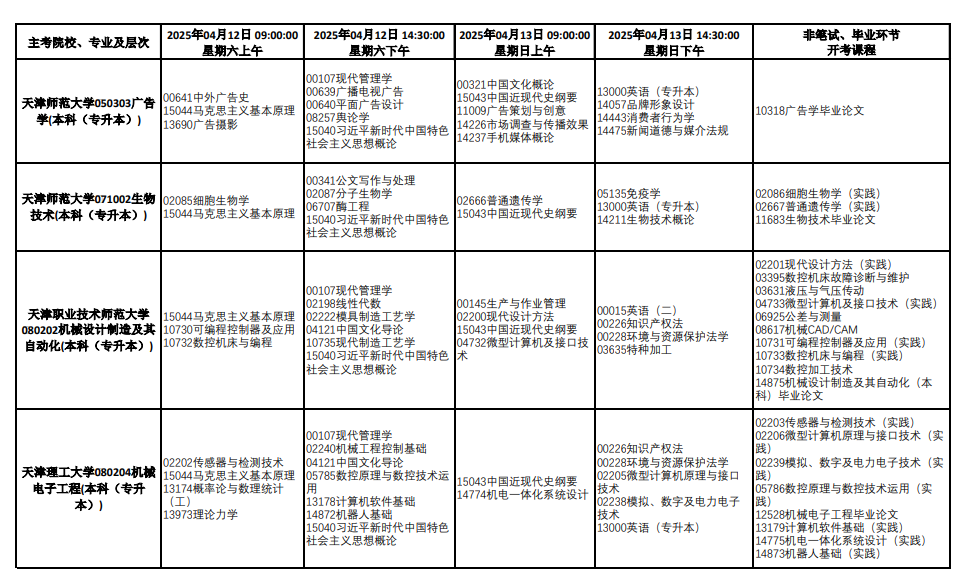 天津市2025年4月自考考试安排