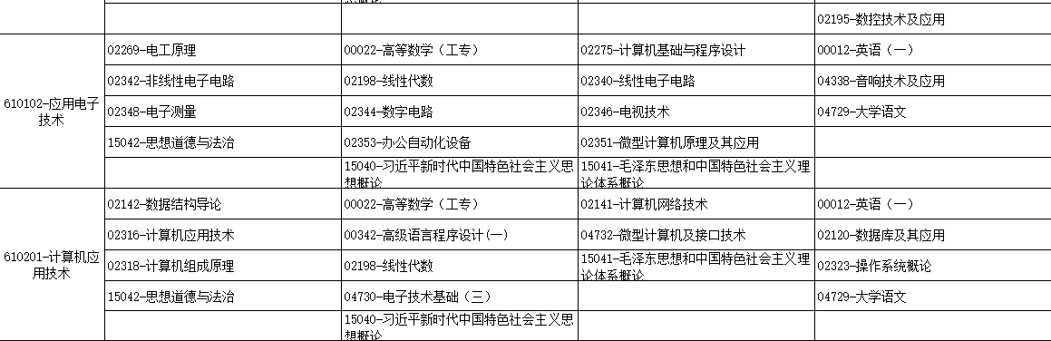 广西2025年4月自考考试安排