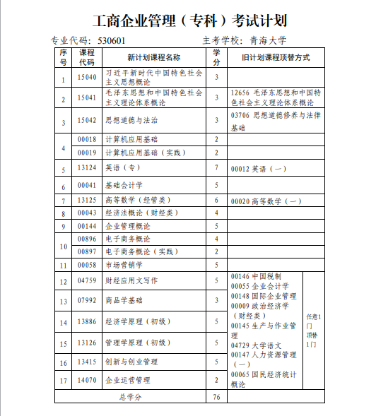 青海省高校教育自学考试专业考试计划（2024年12月更新）