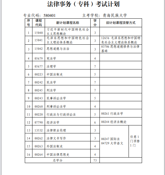 青海省高校教育自学考试专业考试计划（2024年12月更新）