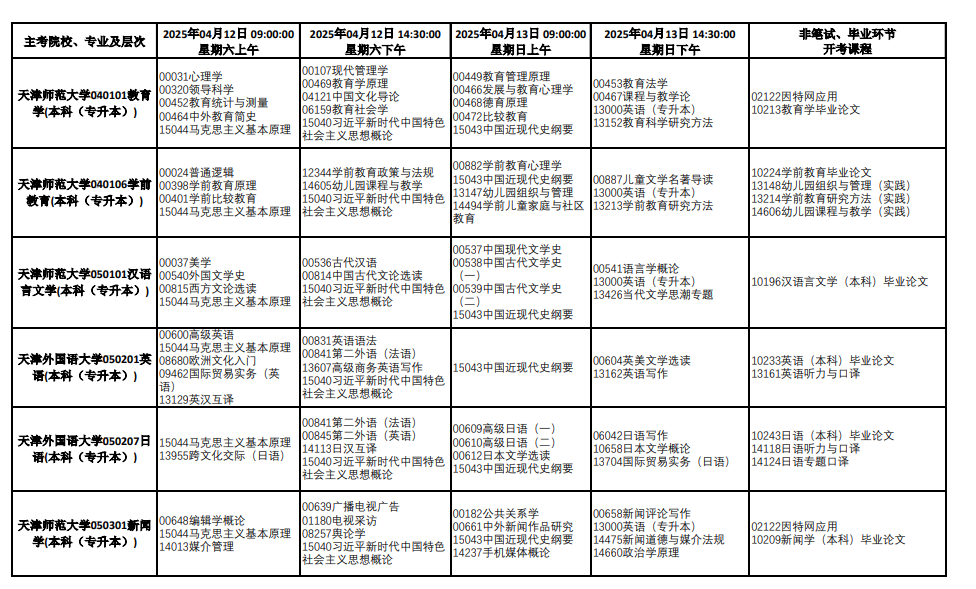 天津市2025年4月自考考试安排