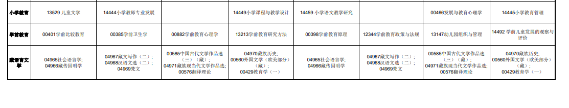 2025年青海省高等教育自学考试课程时间安排表